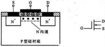 場效應(yīng)mos管