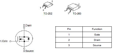 KNX3306B替代HY1607，80A/60V