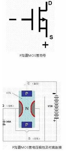 場(chǎng)效應(yīng)管與BJT管對(duì)應(yīng)