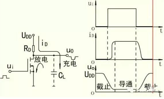 MOS開關(guān)管，MOS管