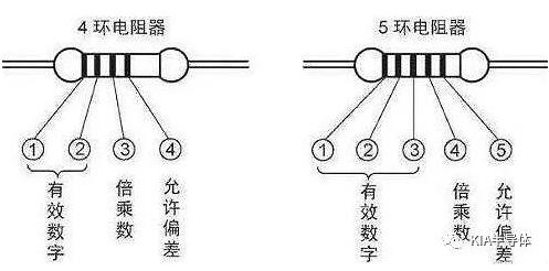 電子元器件基礎(chǔ)知識