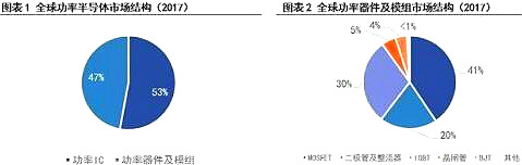 MOS管現(xiàn)狀與挑戰(zhàn)