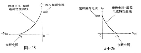 MOS管,場(chǎng)效應(yīng)管,MOS管四個(gè)區(qū)域