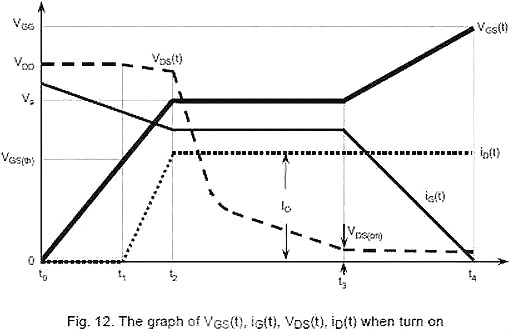 MOS管,MOS管米勒效應(yīng)