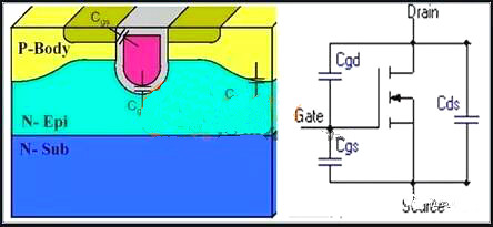 mos管寄生電容
