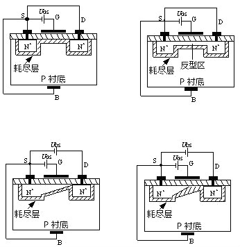 MOS管,MOS管工作原理