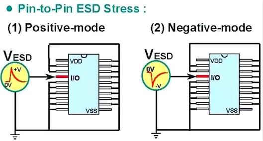 靜電,靜電放電,ESD