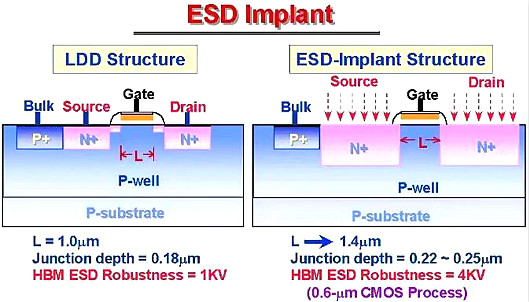 靜電,靜電放電,ESD