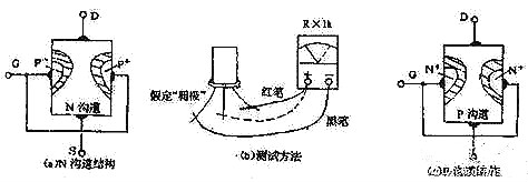 結(jié)場效應(yīng)管,結(jié)場效應(yīng)管測(cè)量