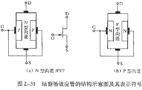 結(jié)場效應(yīng)管,結(jié)場效應(yīng)管測(cè)量