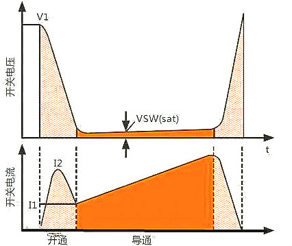 開關(guān)電源,MOS管,開關(guān)損耗推導過程