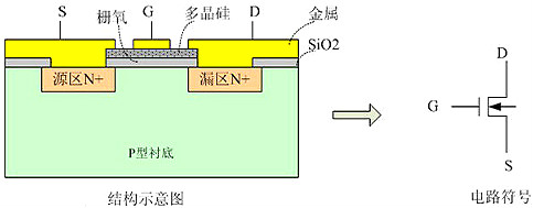 MOSFET,MOSFET應用參數