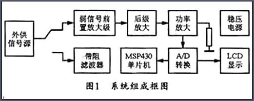 MOS管功率放大器電路圖