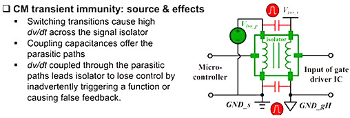 mosfet 電阻