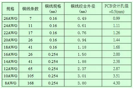 開關(guān)電源工作技巧