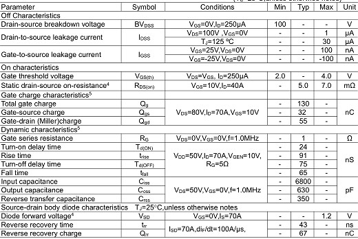 5G通訊基站保護(hù)板專用MOS管,2910,130A/100V