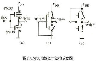 cmos電路分析