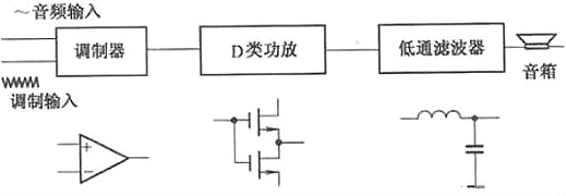 功放的作用