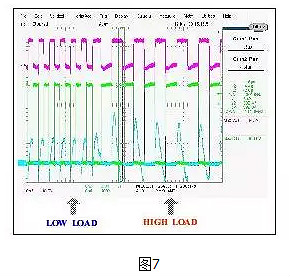 LLC,MOSFET,二極管,變壓器