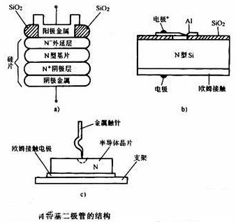 肖特基二極管與場效應管的區(qū)別