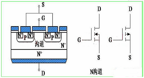 肖特基二極管與場效應管的區(qū)別