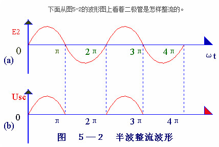 電子電路圖，整流二極管的作用,整流電路