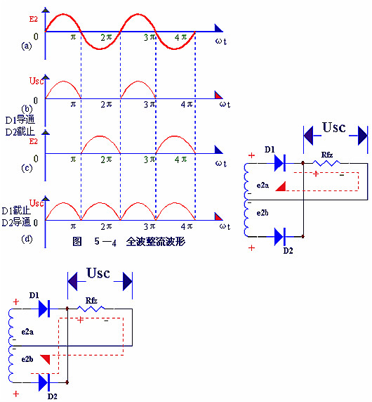 電子電路圖，整流二極管的作用,整流電路