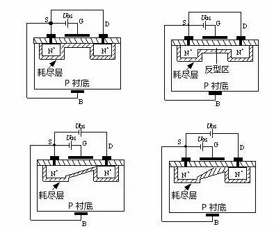 mos管工作原理通俗易懂