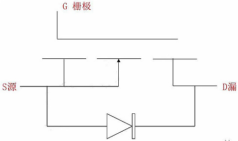 MOSFET,MOSFET與符號