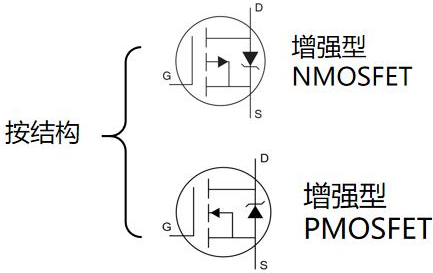 MOS管,場(chǎng)效應(yīng)管,半導(dǎo)體