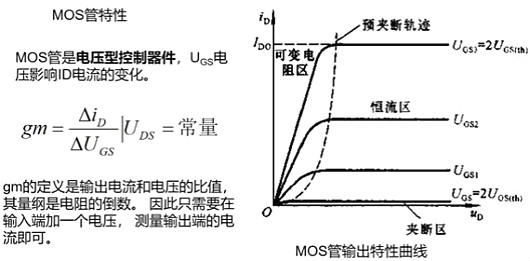 MOS管,場(chǎng)效應(yīng)管,半導(dǎo)體