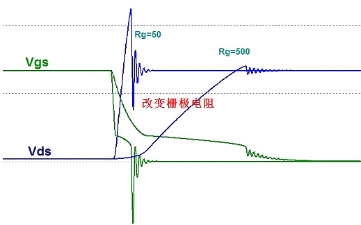 MOS管,半導(dǎo)體,元器件