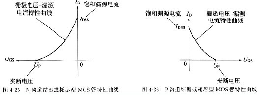 MOS管,怎樣理解場(chǎng)效應(yīng)管參數(shù)