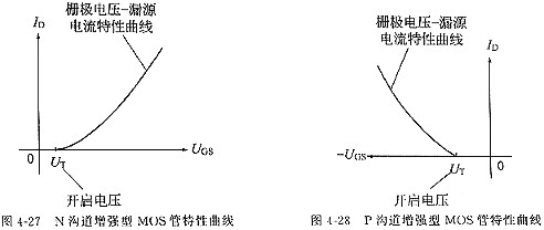 MOS管,怎樣理解場(chǎng)效應(yīng)管參數(shù)