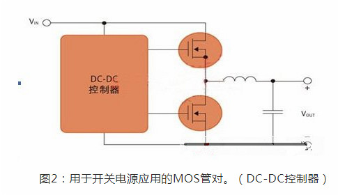 開關(guān)電源,MOS管