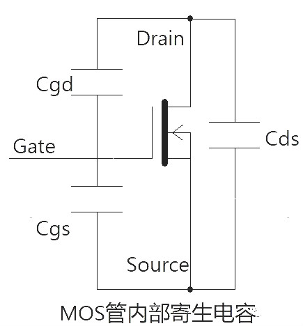 MOS管驅(qū)動(dòng)電流估算