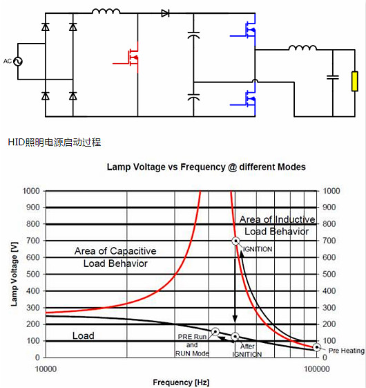 MOSFET,寄生二極管