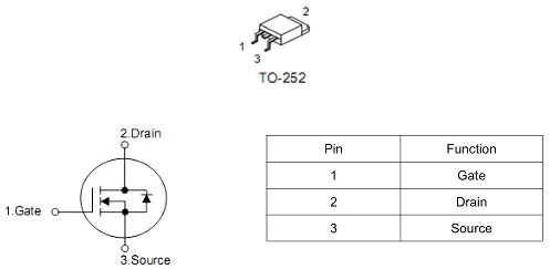 MOS管3203 30V100A參數(shù)