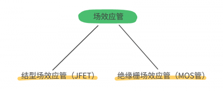 mos管的特點(diǎn)