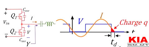 MOS管,開(kāi)關(guān)電流，MOSFET