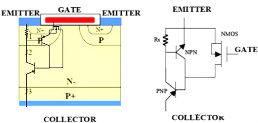 MOS管,三極管,IGBT