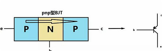 MOS管,三極管,IGBT