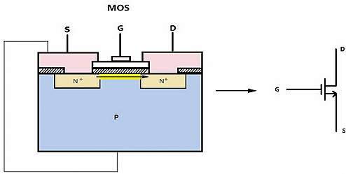 MOS管,三極管,IGBT