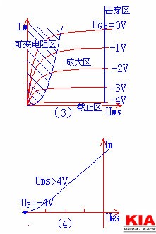 場(chǎng)效應(yīng)管類型