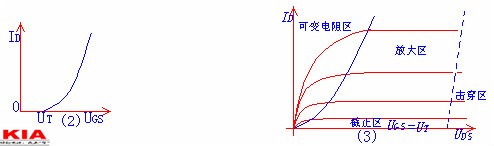 場(chǎng)效應(yīng)管類型