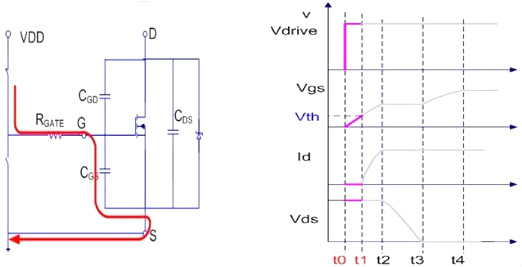 MOSFET,導通過程