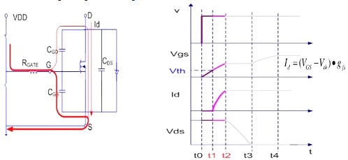 MOSFET,導通過程