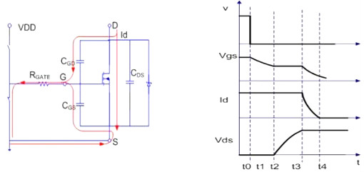 MOSFET,導通過程