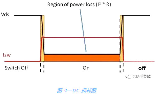 開關(guān)電源,MOSFET