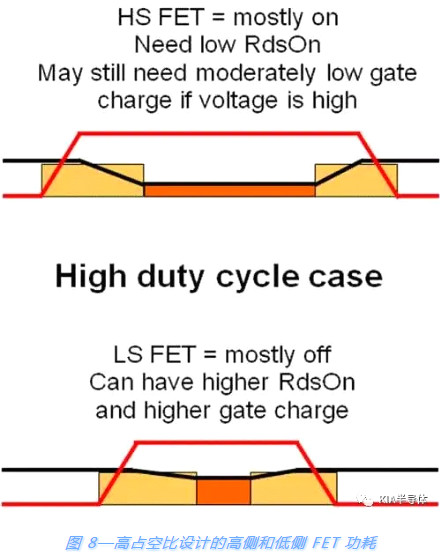 開關(guān)電源,MOSFET